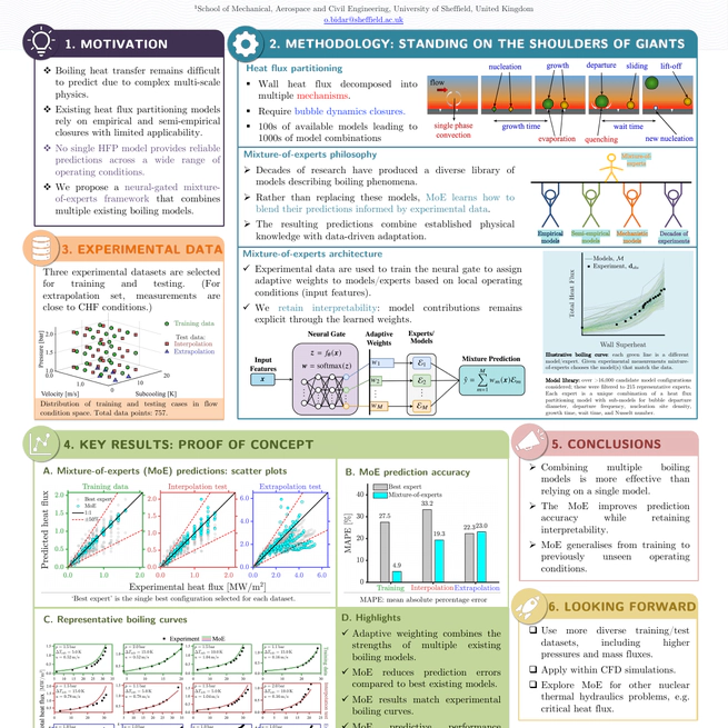Towards data-driven boiling models using a mixture-of-experts approach