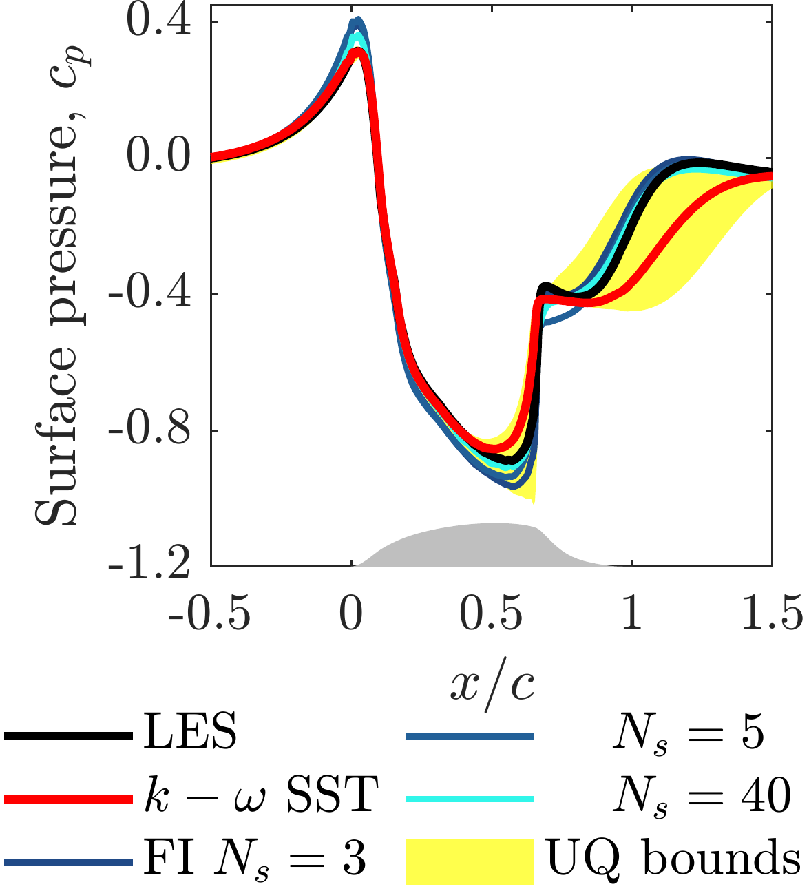 Surface-pressure prediction after field inversion with sparse sensor data