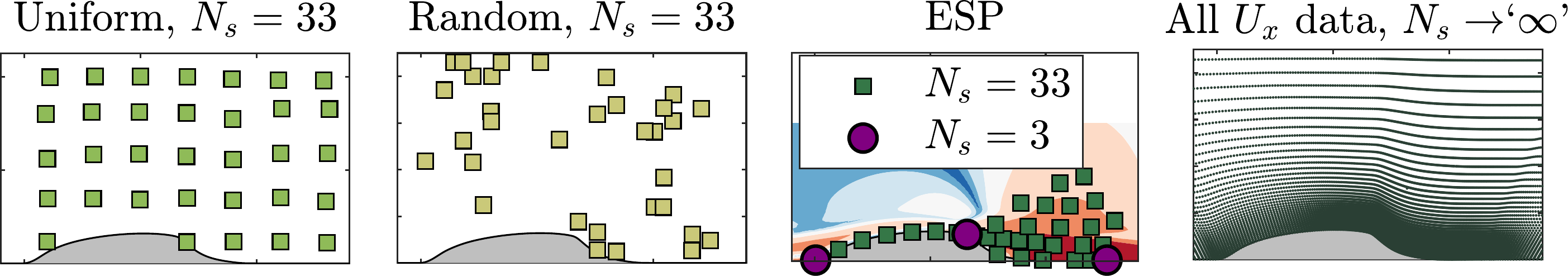 Comparison of uniform, random, eigenspace-perturbation, and full-field sensor locations for the NASA wall-mounted hump